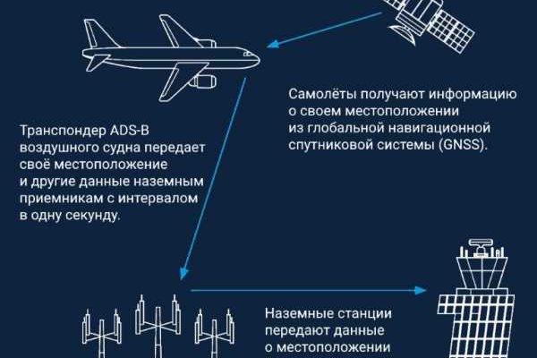 Black sprut не работает сегодня