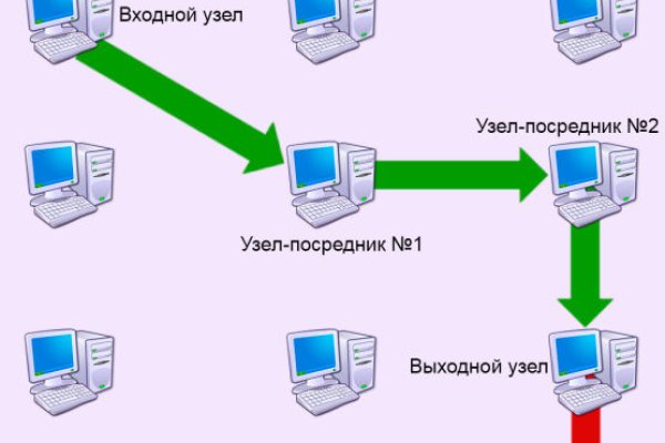 Блэкспрут ссылка pw blacksprut click