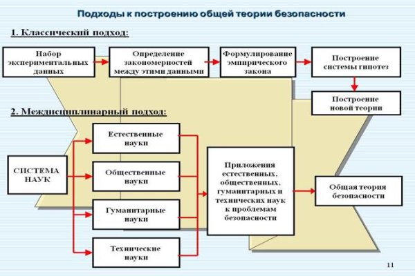 Нова ссылка blacksprut bs2web top