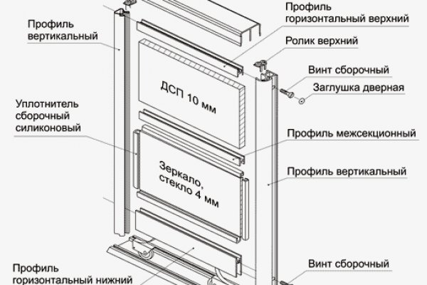 Правильная ссылка на blacksprut