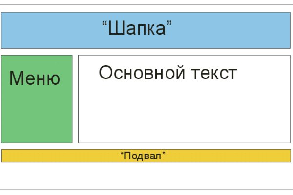 Блэкспрут blacksprute com