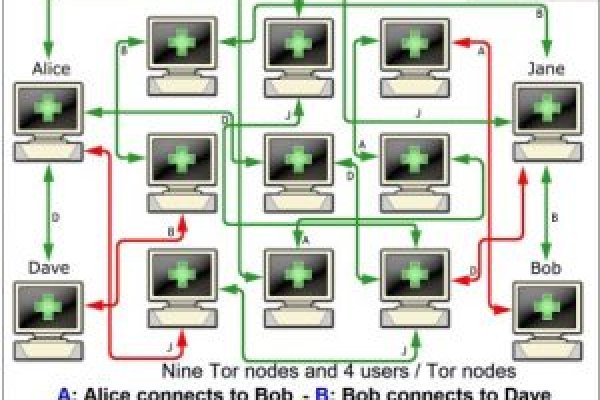 Блекспрут рабочие зеркала bs2webes net