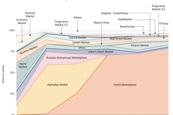 Ссылка на даркнет blacksprut wiki